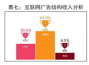 2018年8000亿 , 被低估的中国广告 你知道吗