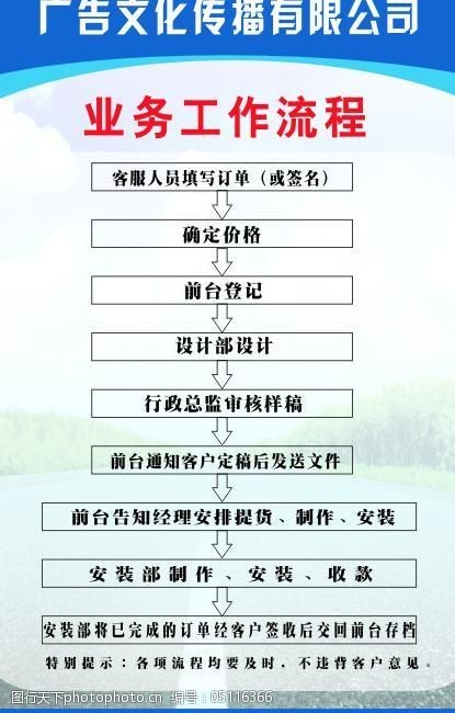 广告公司业务流程与视觉素材使用全解