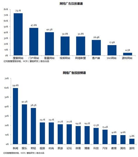 2013年度电子商务广告效果研究 数据驱动的转化之道