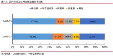 个股机会 再看腾讯广告业务，何时能重拾高增长？